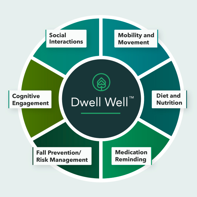 dwellwellportlandrecoverycare